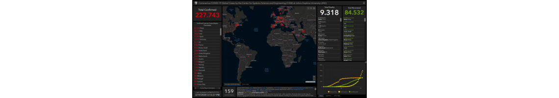 ARCGIS – COVID-19 mundial