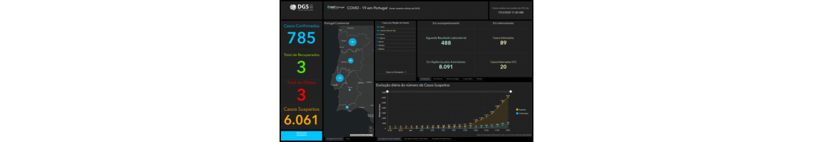 ESRI – COVID-19 nacional