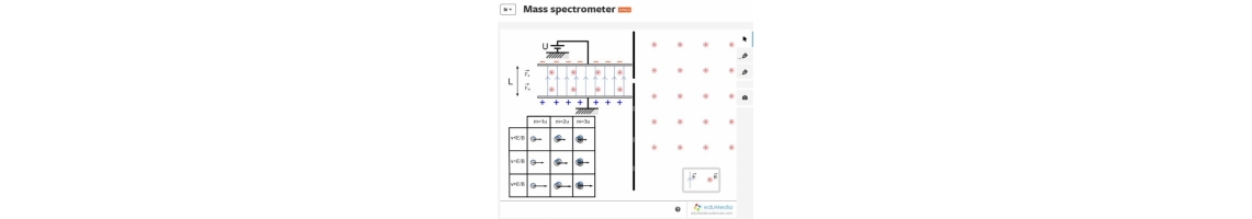 Funcionamento do espectrómetro de massa