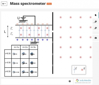 Funcionamento do espectrómetro de massa