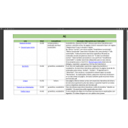 Links zum Deutschlernen A1-B1 // Landeskunde D A CH Links